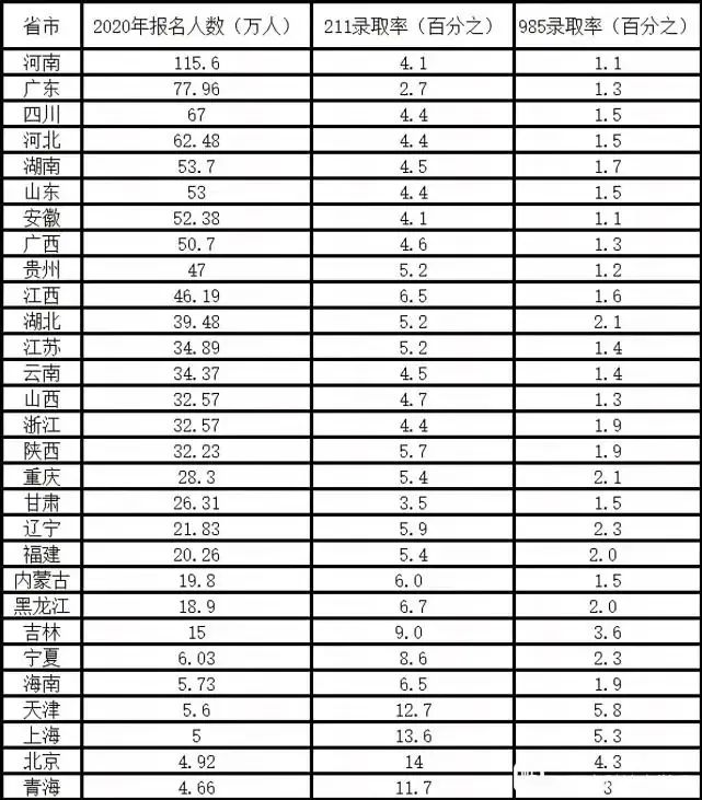 北京精华学校复读班学费_北京复读学校精华学校_北京精华学校高考复读班学费