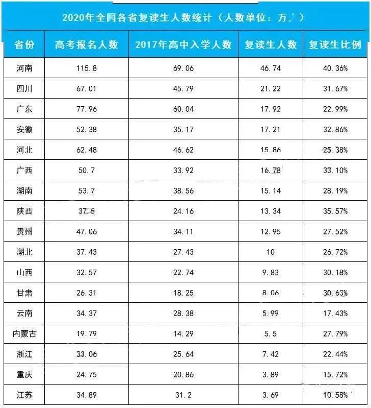 北京精华学校复读班学费_北京精华学校高考复读班学费_北京复读学校精华学校