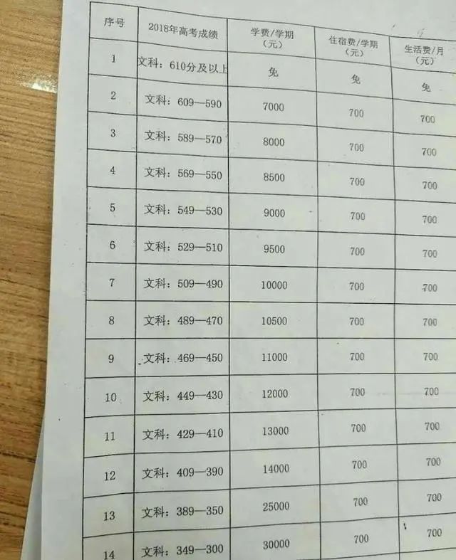 北京精华学校复读班学费_北京精华学校高考复读班学费_北京复读学校精华学校