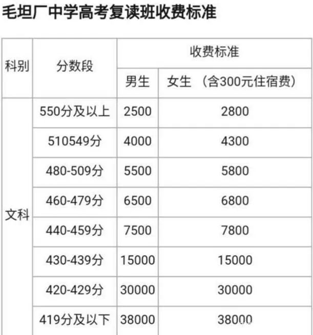 北京精华学校高考复读班学费_北京复读学校精华学校_北京精华学校复读班学费