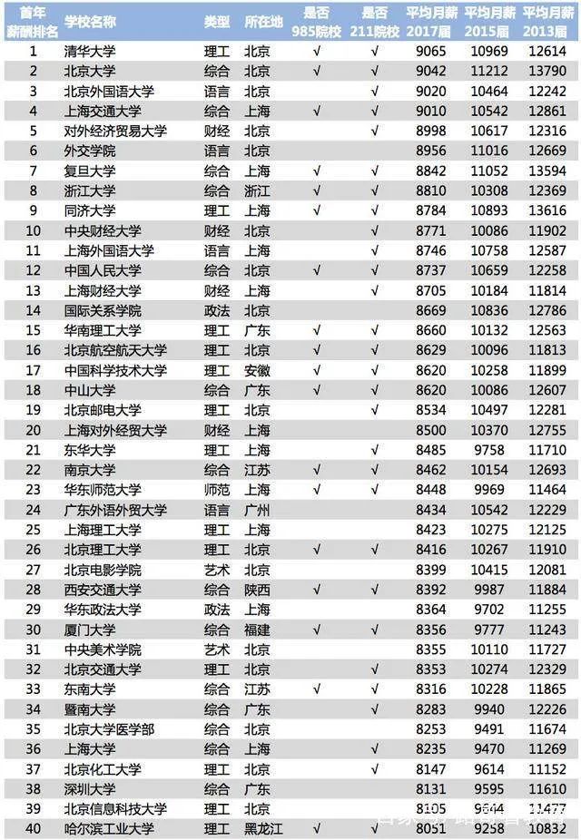 北京复读学校精华学校_北京精华学校复读班学费_北京精华学校高考复读班学费