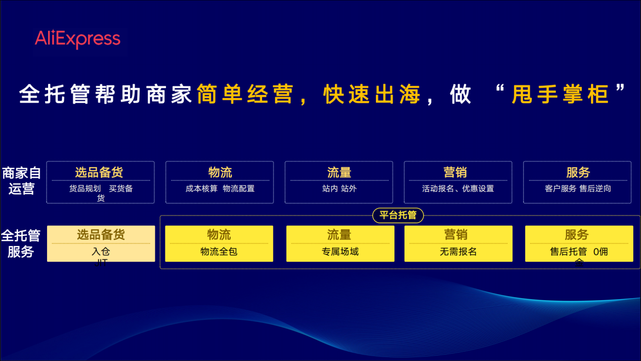 跨境电商速卖通网店运营_速卖通跨境电商好不好做_跨境电商速卖通怎么样