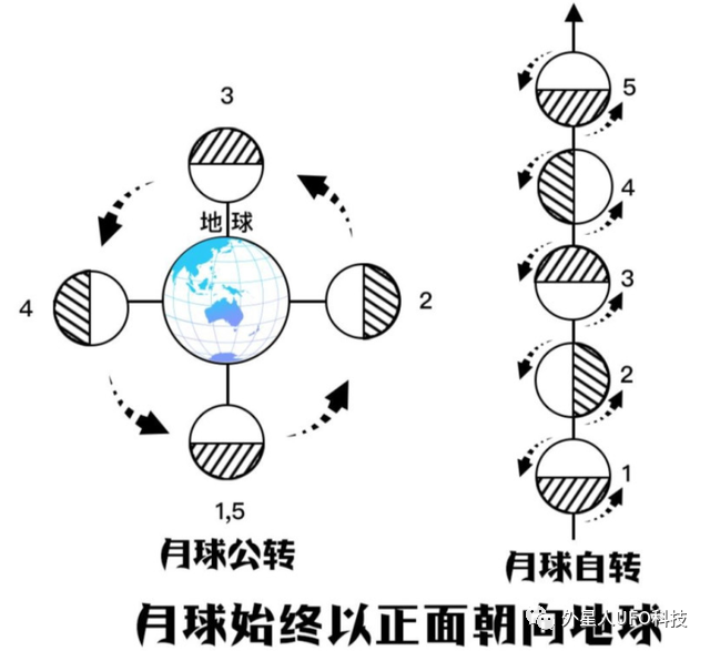 月球背面为什么去不了_解密月球背面_月球背面去过吗