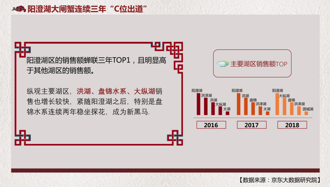 阳澄湖大闸蟹价格2023_阳澄湖_阳澄湖大闸蟹10只一箱多少钱