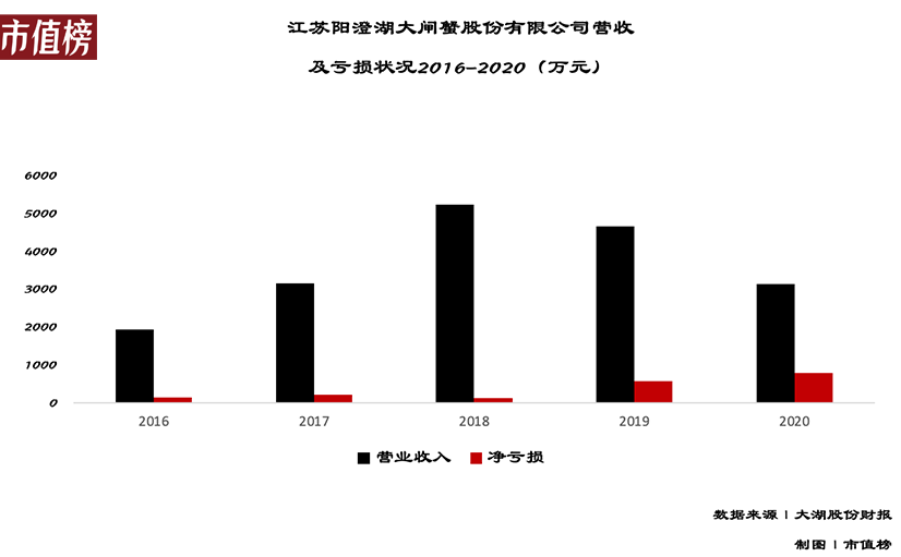 阳澄湖_阳澄湖大闸蟹10只一箱多少钱_阳澄湖大闸蟹价格2023