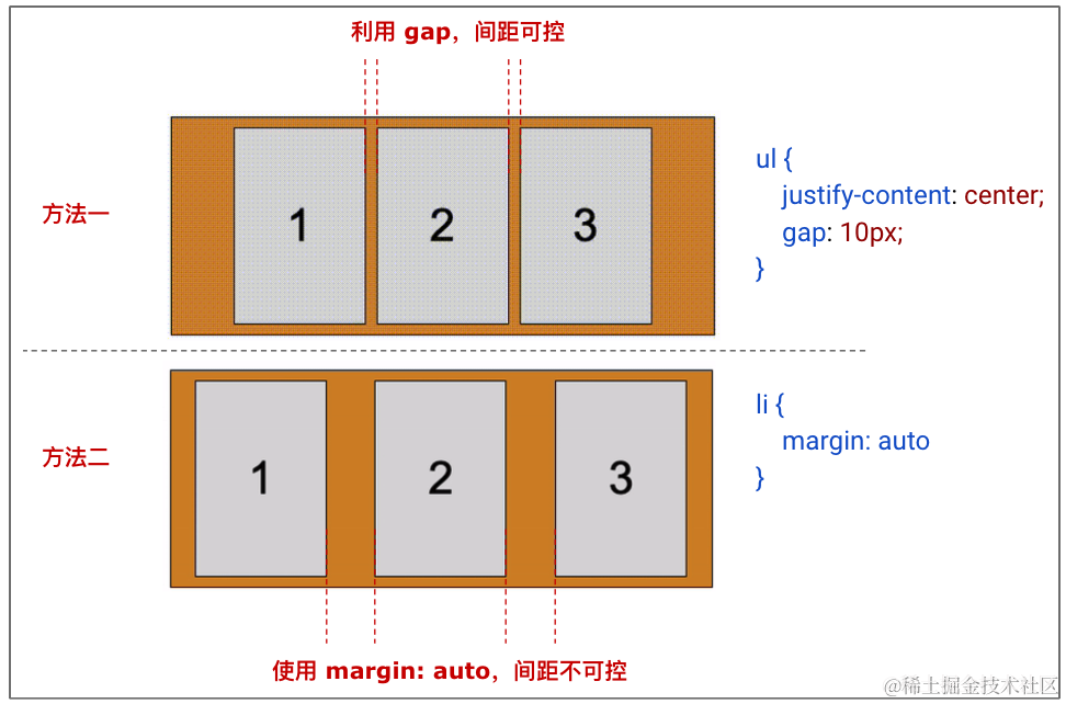 flex布局不支持ios8_flex布局图片_flex布局