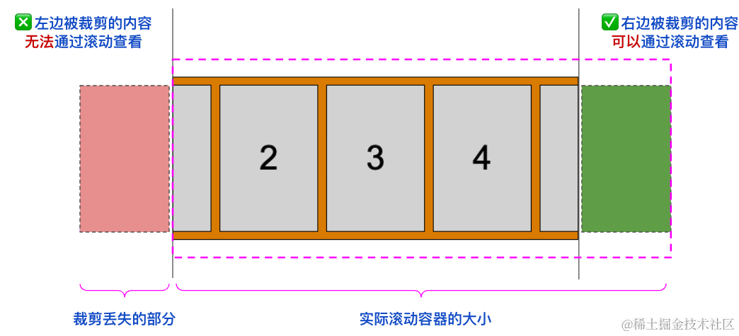 flex布局不支持ios8_flex布局_flex布局图片