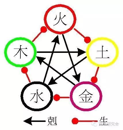 康五行属什么的字_康字五行属什么_康字五行属性