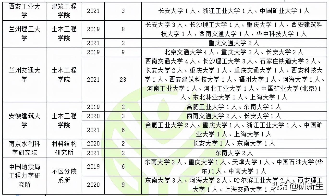 兰州交通大学大学研究生_兰州院交通大学研究生招生简章_兰州交通大学研究生院