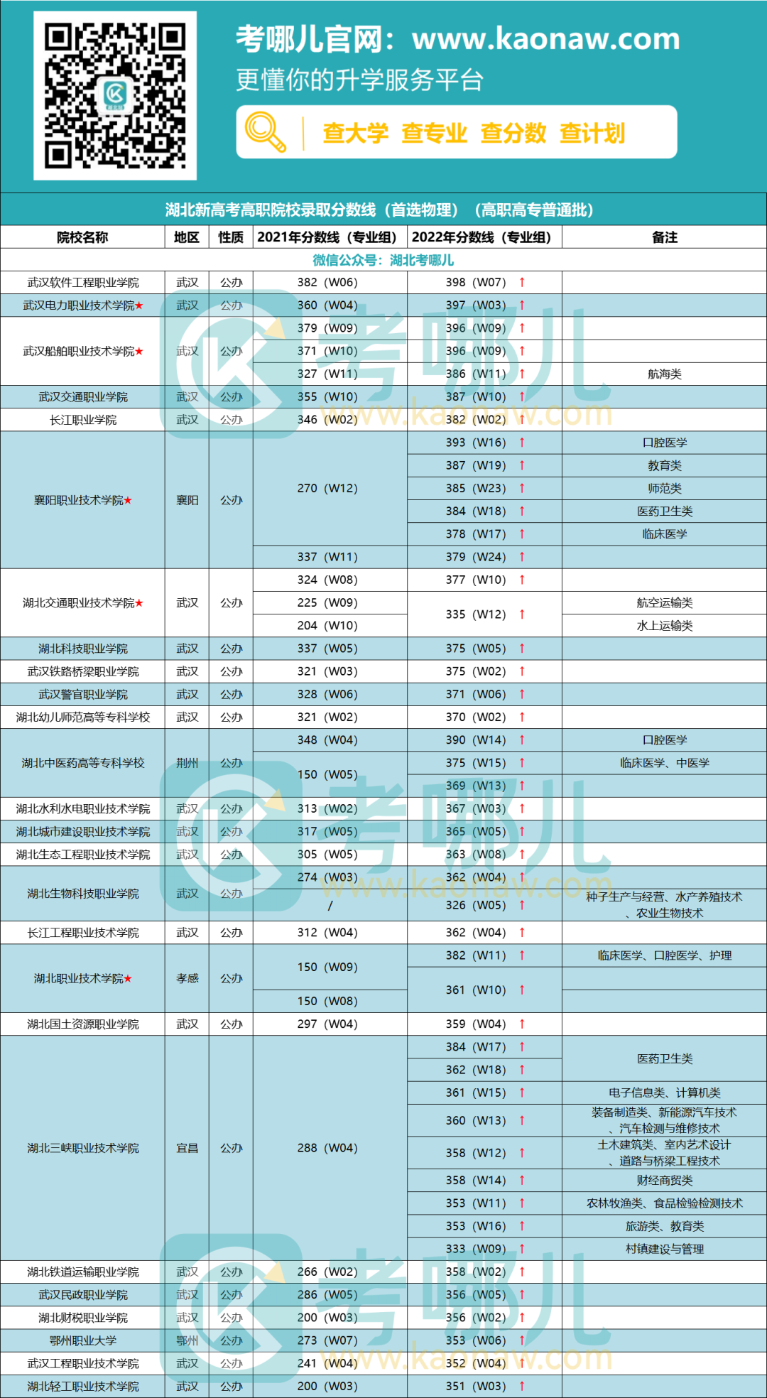 孝感高中录取线2020_2023孝感高中录取分数线_孝感高中2021年分数线