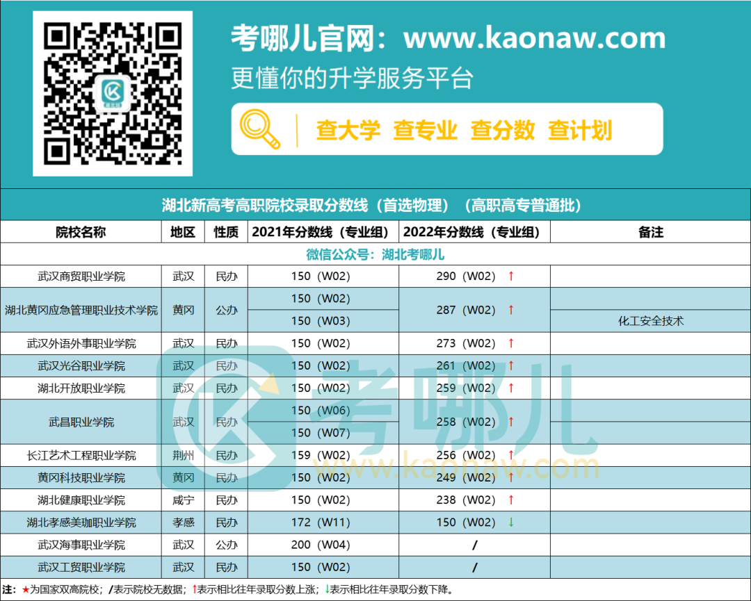 孝感高中录取线2020_2023孝感高中录取分数线_孝感高中2021年分数线