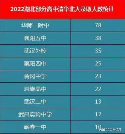 高中分数线2021年公布孝感_孝感高中录取线2020_2023孝感高中录取分数线