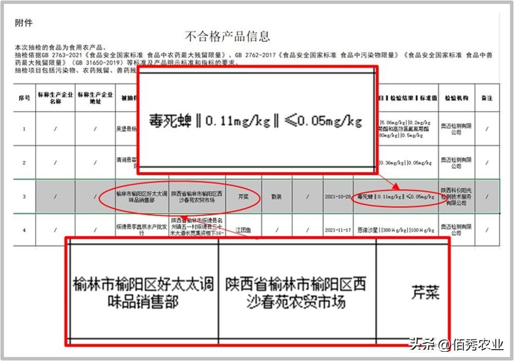 毒死蜱主要杀什么虫_杀虫剂毒死蜱的使用范围_毒死蜱杀虫药