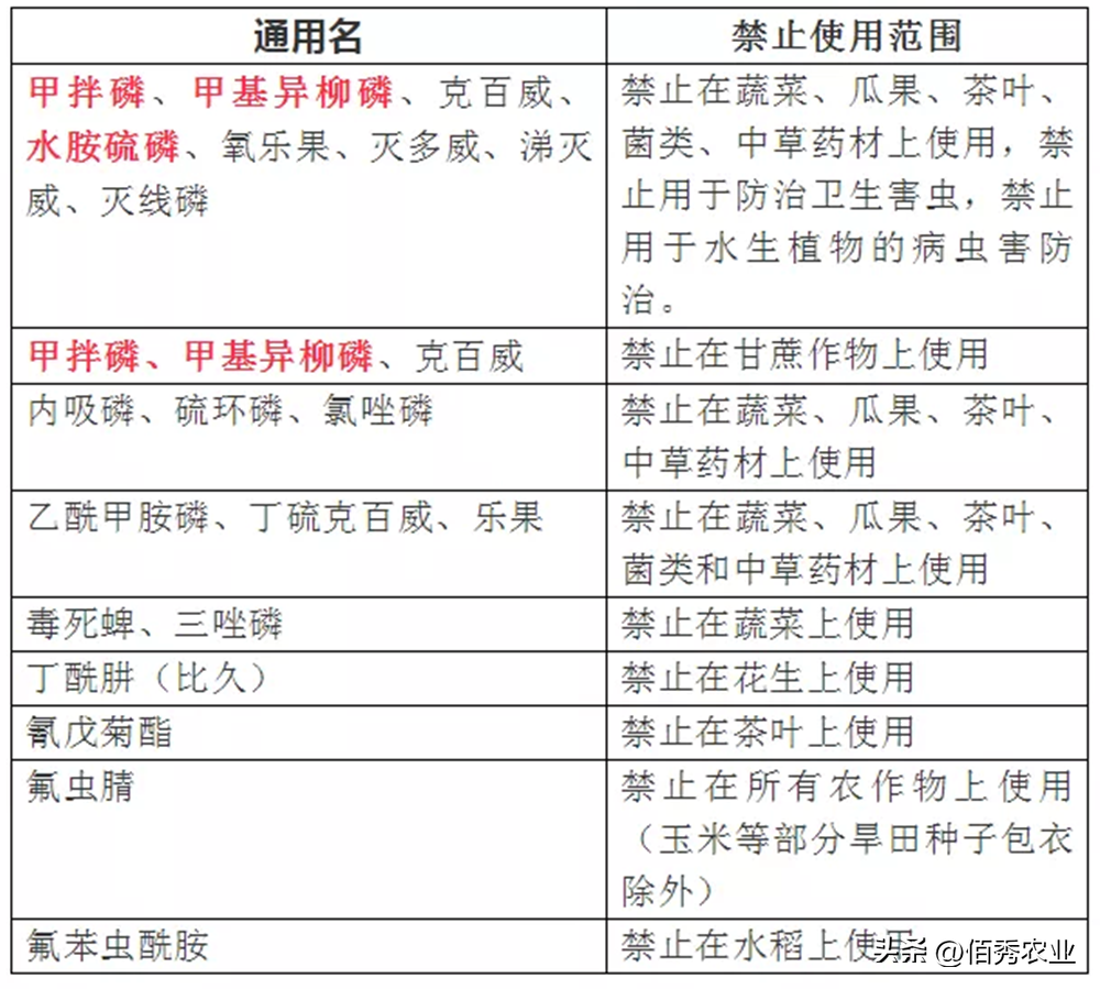 毒死蜱杀虫药_毒死蜱主要杀什么虫_杀虫剂毒死蜱的使用范围