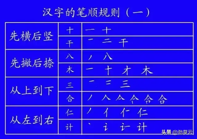 笔顺怎么讲_出的笔顺正确_笔顺有什么技巧