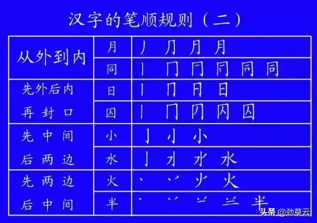 笔顺有什么技巧_出的笔顺正确_笔顺怎么讲