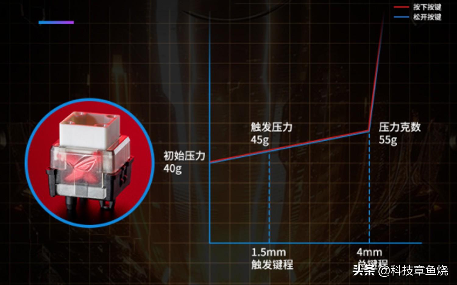 光轴_光轴加工_光轴是什么轴