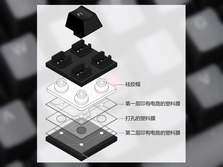 光轴加工_光轴_光轴机械电竞键盘