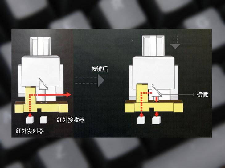 光轴_光轴加工_光轴机械电竞键盘