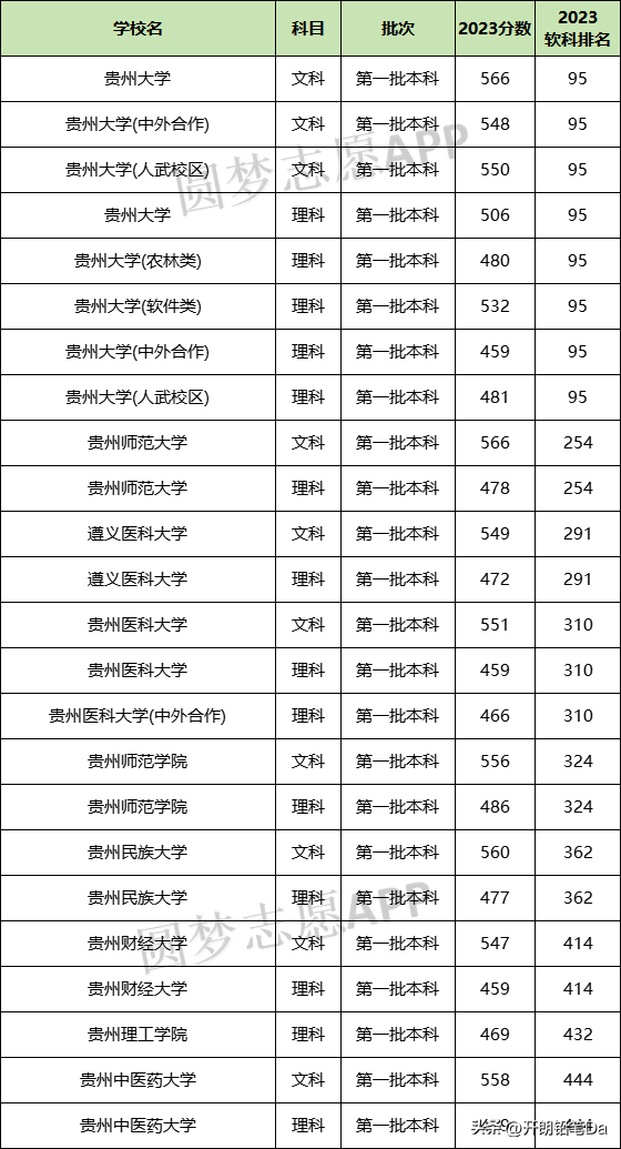 一本师范大学排名_师范学校本科排名_师范类本科学校排名