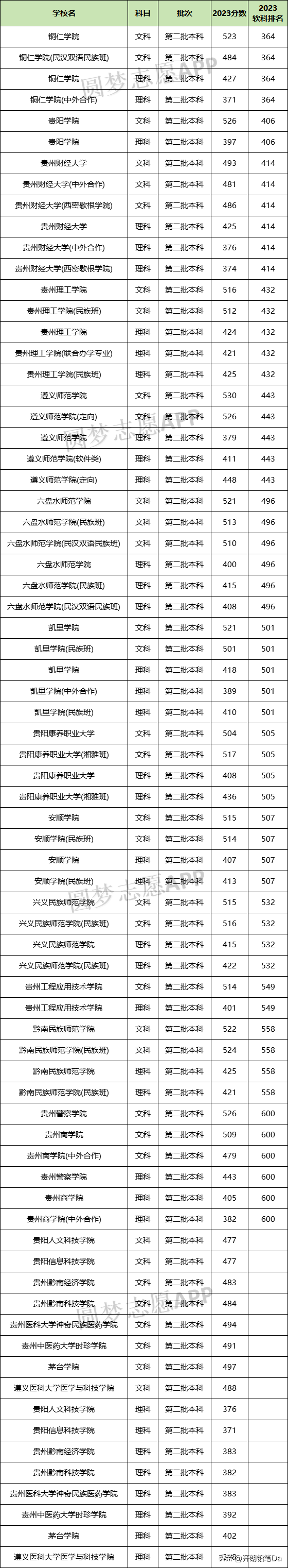 师范类本科学校排名_一本师范大学排名_师范学校本科排名