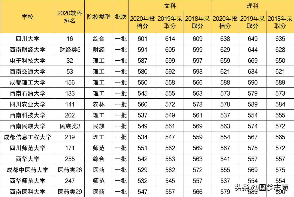 师范类大学本科排名_师范学校本科排名_一本师范大学排名