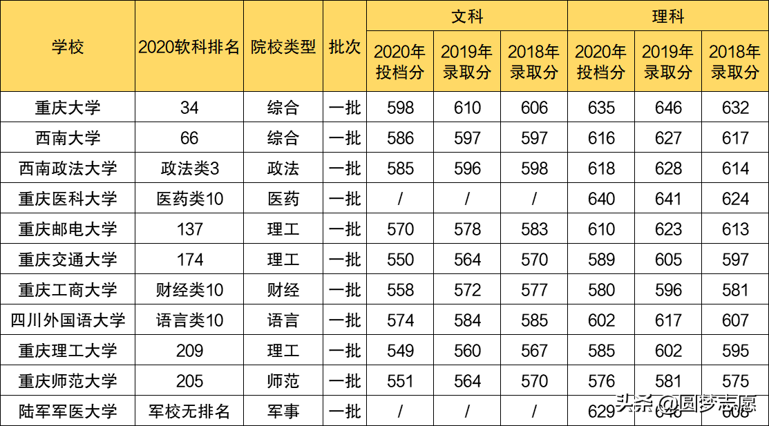 师范学校本科排名_师范类大学本科排名_一本师范大学排名