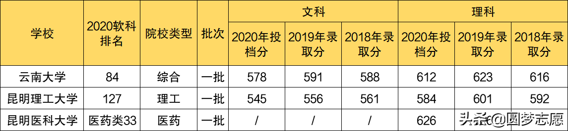 师范学校本科排名_一本师范大学排名_师范类大学本科排名