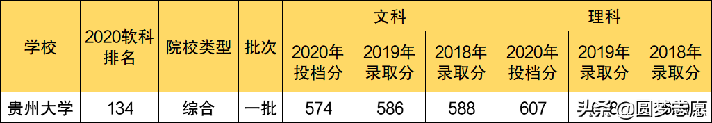 师范学校本科排名_师范类大学本科排名_一本师范大学排名