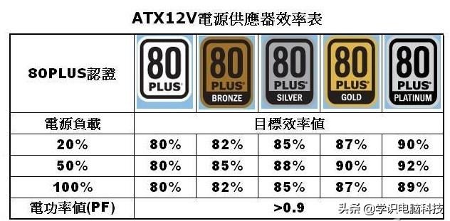 电脑功耗测试_电脑功耗测试软件_电脑功耗