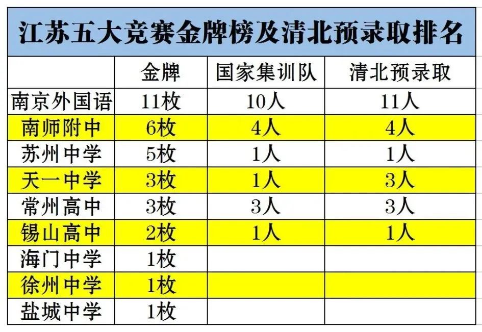 南京高中名校排名_南京高中学校排名_南京高中学校排行