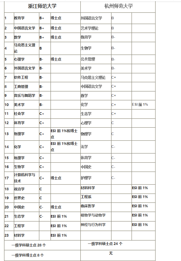 师范学院本科大学排名_师范本科大学排名_一本师范大学排名