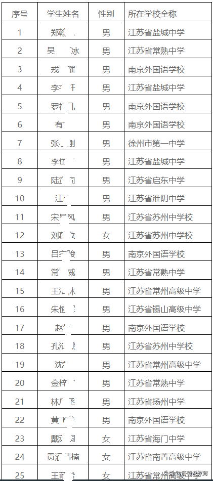 南京高中名校排名_南京高中学校排行_南京高中学校排名