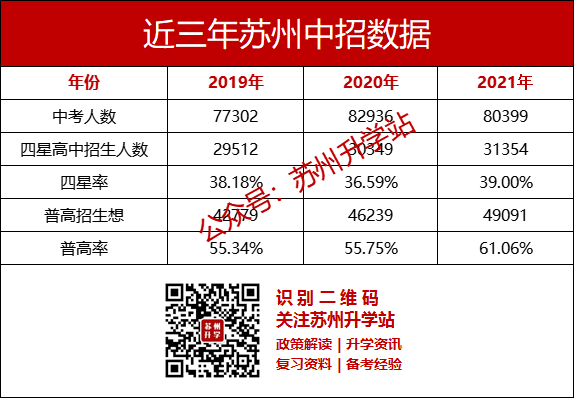 考多分能上985_多少分考大学_583分能考上什么大学