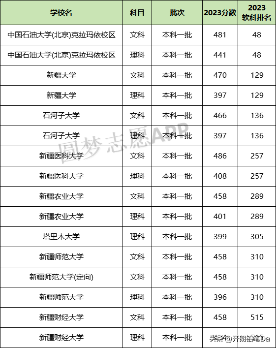 一本师范大学排名_师范本科大学排名_师范类本科学校排名