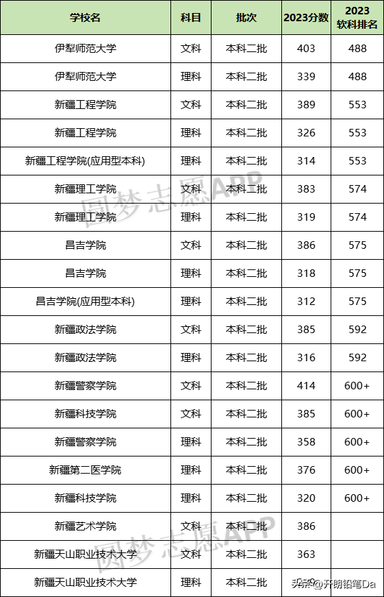 一本师范大学排名_师范类本科学校排名_师范本科大学排名