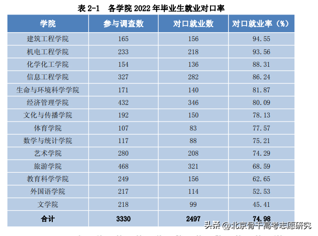 徽州师范_徽州师范是什么学历_徽州师范校史