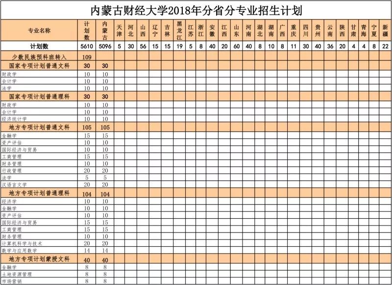 内蒙古财经大学最低录取分数线_2021内蒙古财经大学分数线_内蒙古财经大学分数线