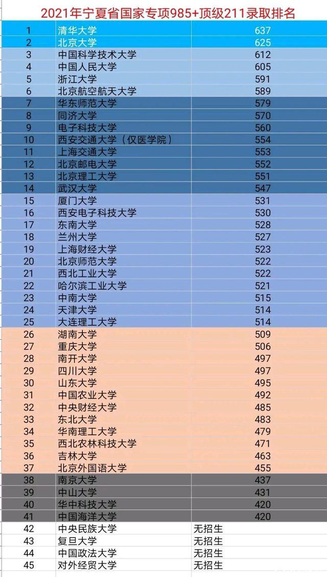 437分能上什么大学_大学476分可否上本科_434分的大学