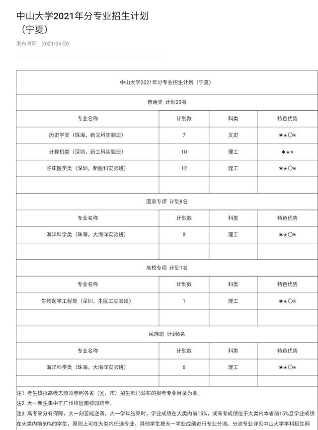 434分的大学_437分能上什么大学_大学476分可否上本科