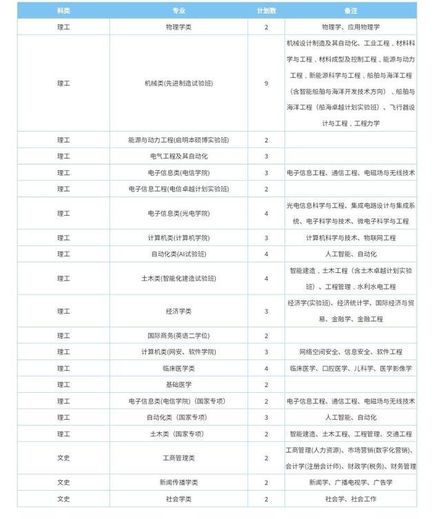 434分的大学_437分能上什么大学_大学476分可否上本科