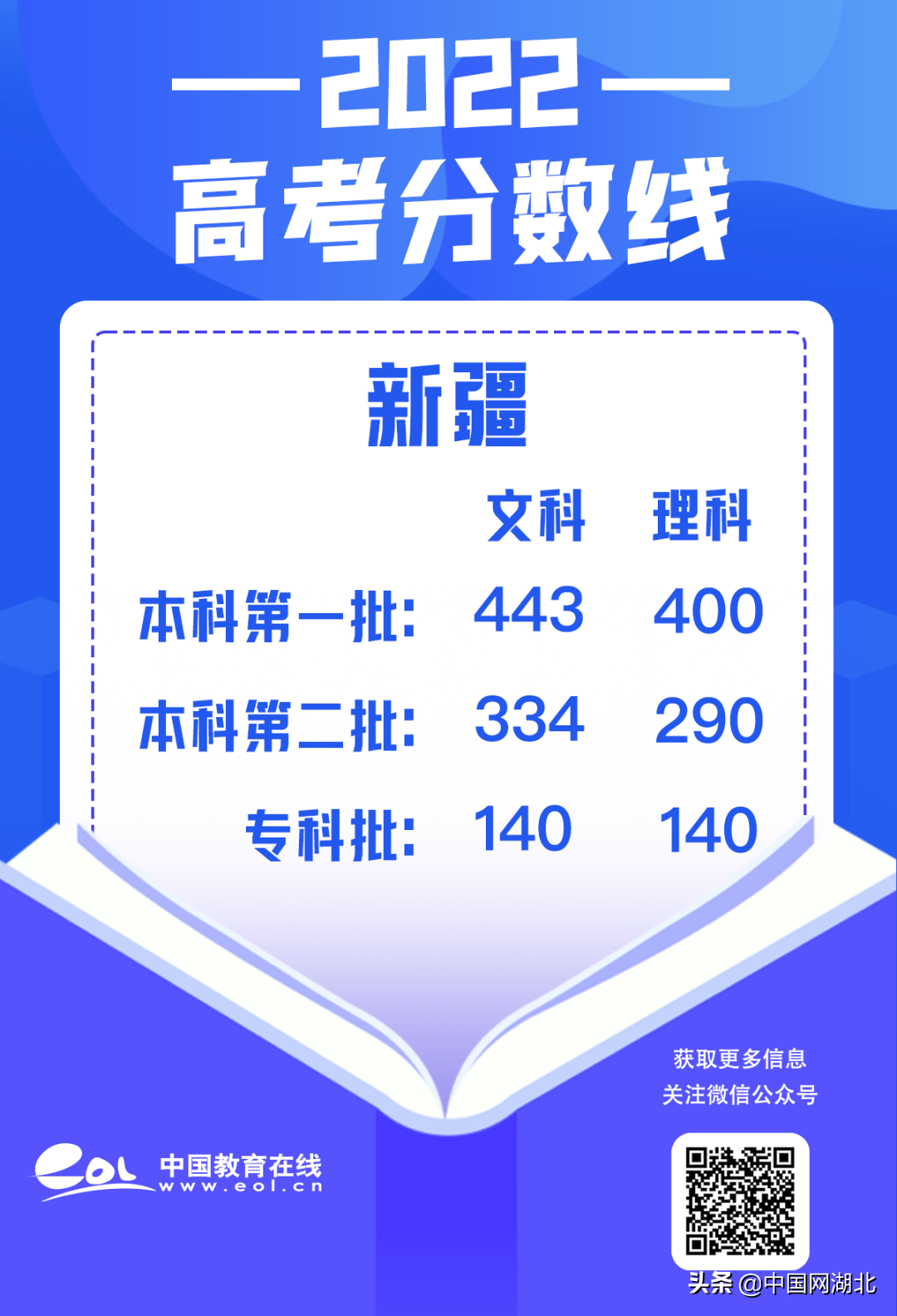 437分能上什么大学_434分的大学_473分的大学