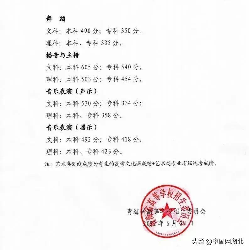 437分能上什么大学_473分的大学_434分的大学