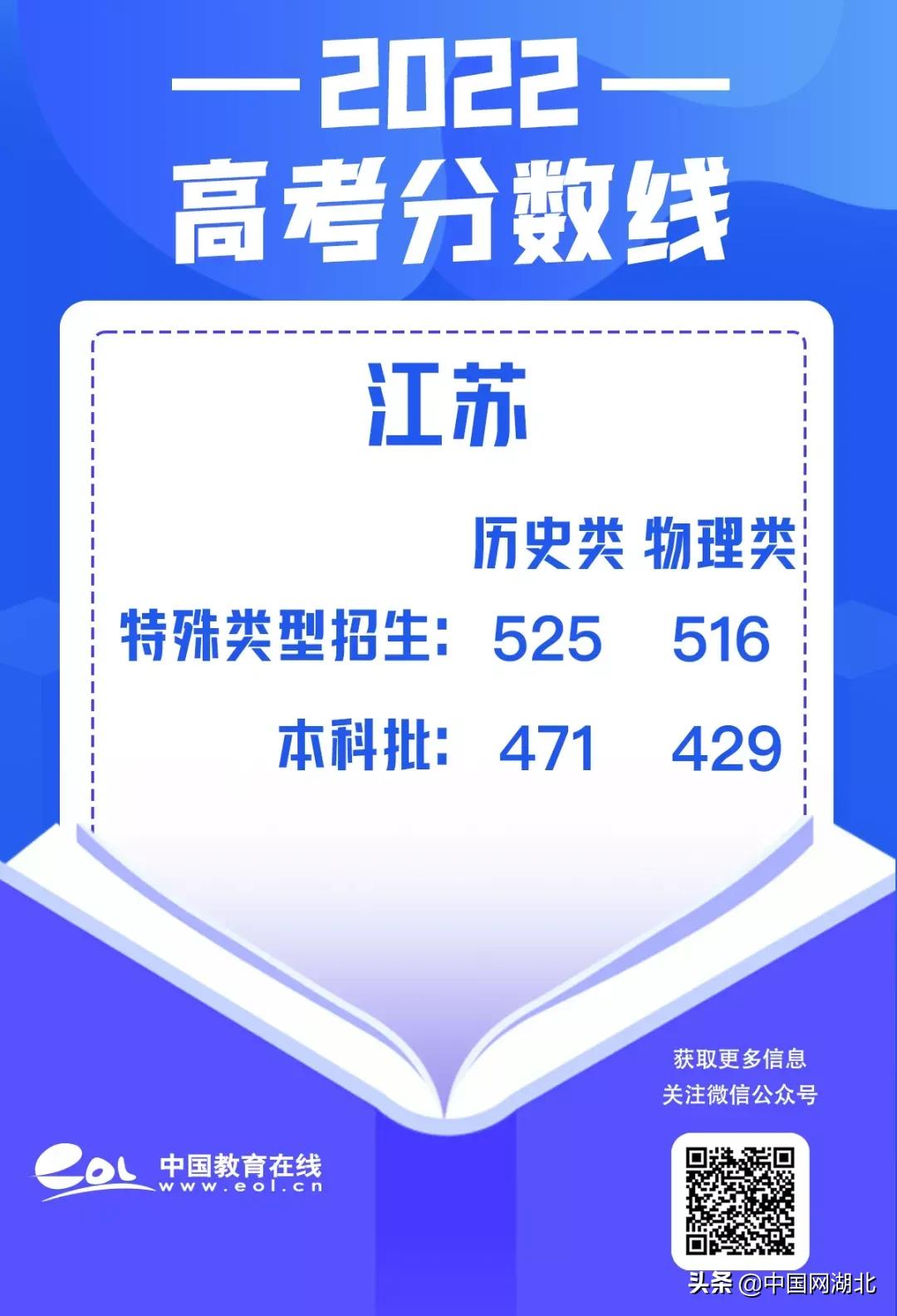 437分能上什么大学_434分的大学_473分的大学