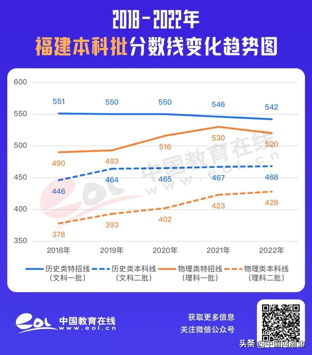 434分的大学_437分能上什么大学_473分的大学