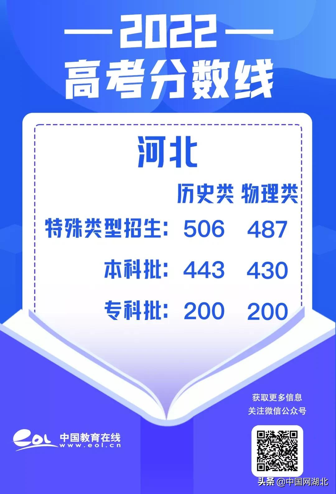 473分的大学_434分的大学_437分能上什么大学