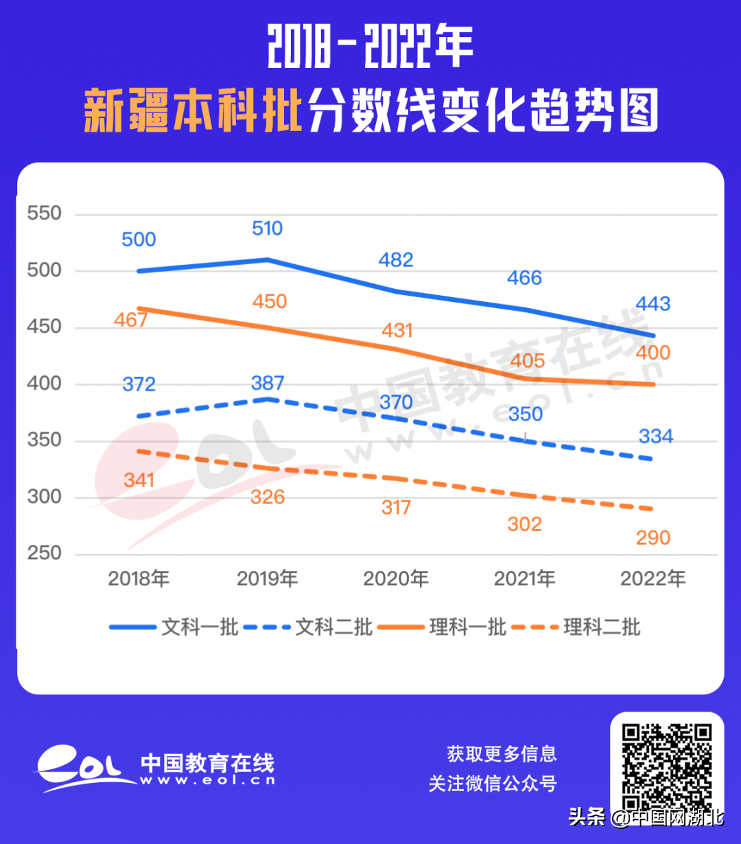 434分的大学_473分的大学_437分能上什么大学