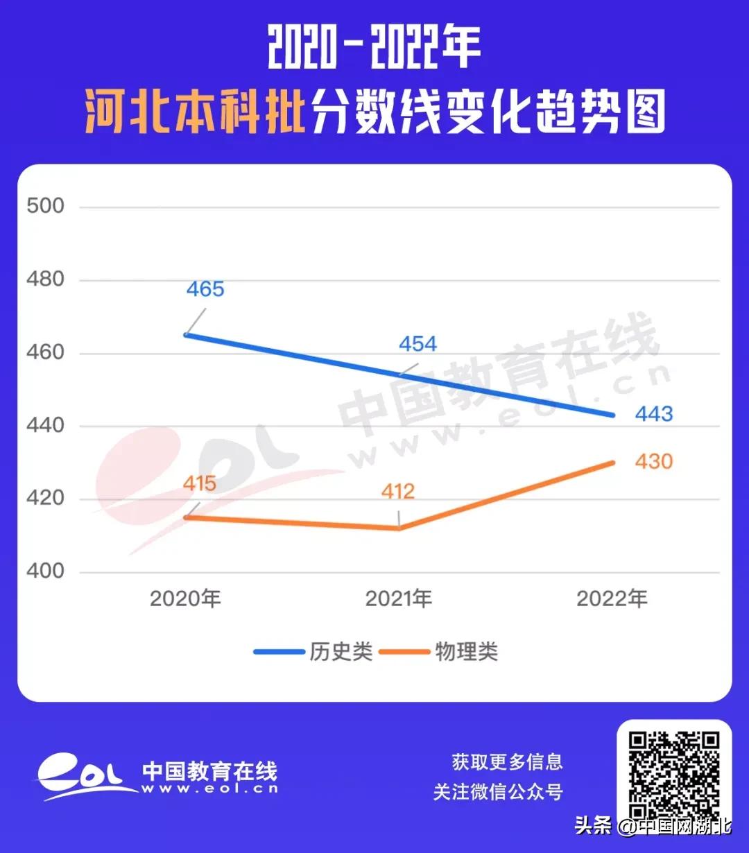 473分的大学_434分的大学_437分能上什么大学