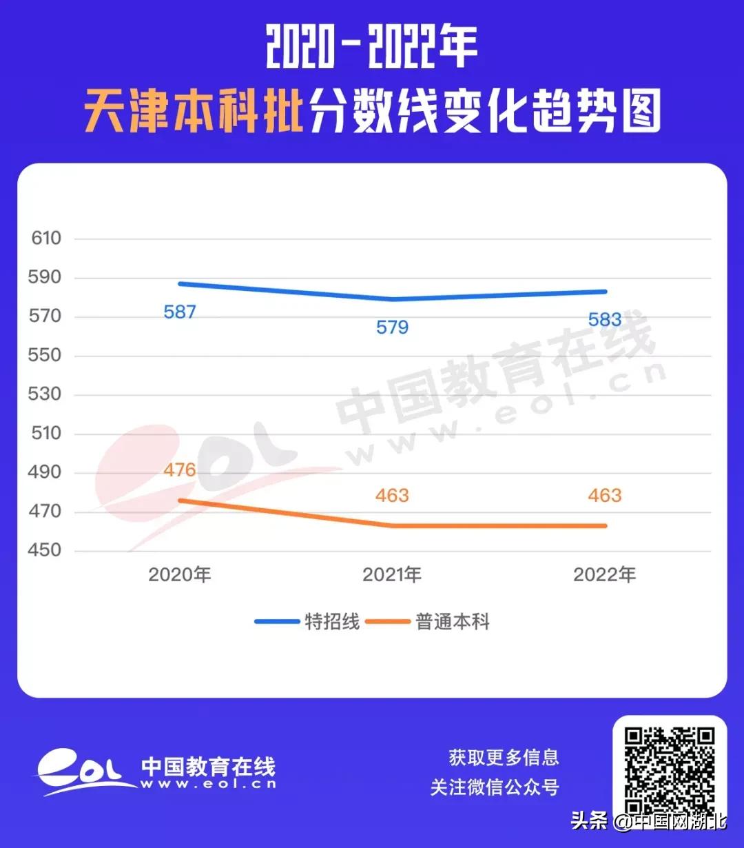 473分的大学_434分的大学_437分能上什么大学