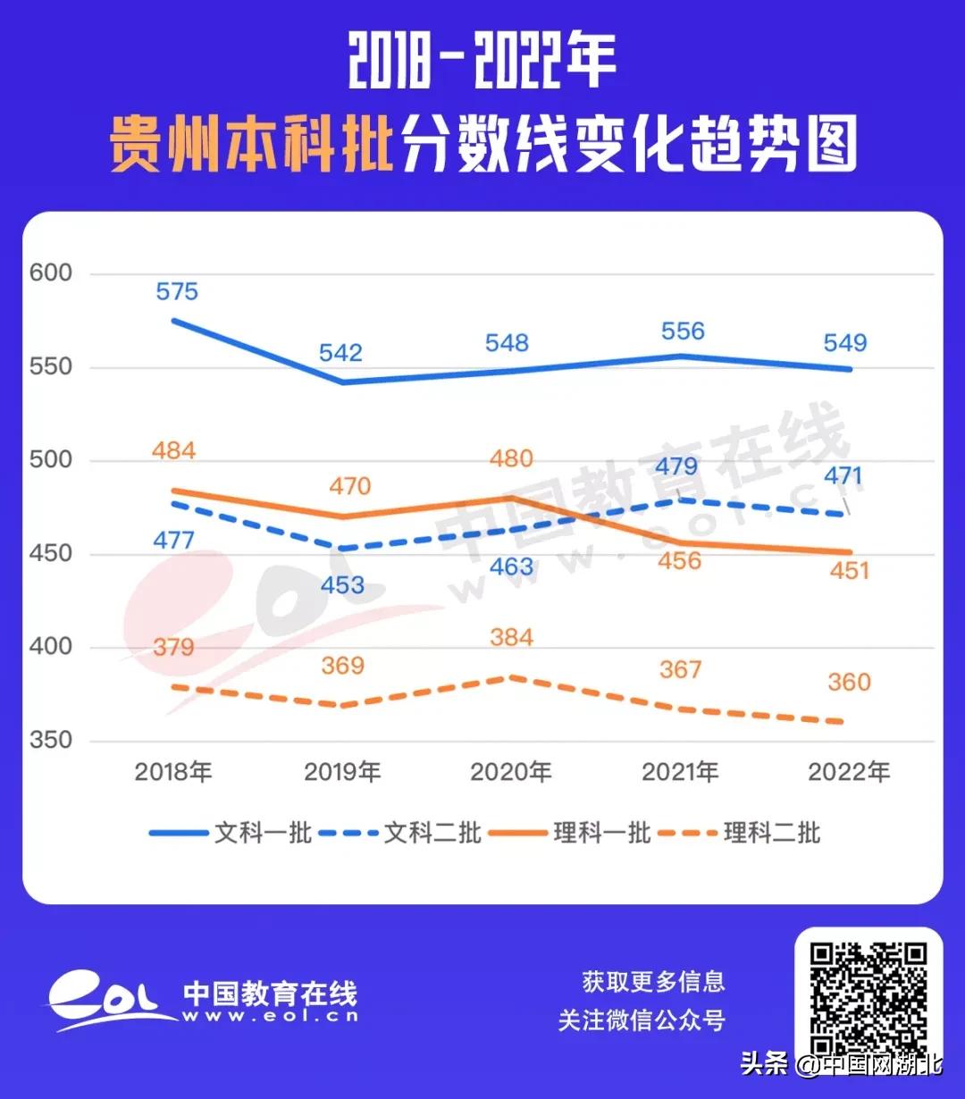 437分能上什么大学_434分的大学_473分的大学